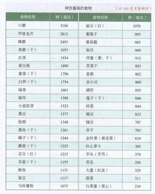 首份《全球高血压报告》发布:预防高血压,这三个习惯要改! 首份《全球高血压报告》发布:预防高血压,这三个习惯要改!