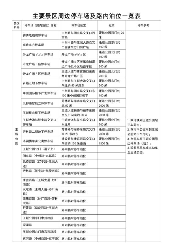 洛阳最新通知!小型车辆轻微违停不处罚 洛阳最新通知!小型车辆轻微违停不处罚