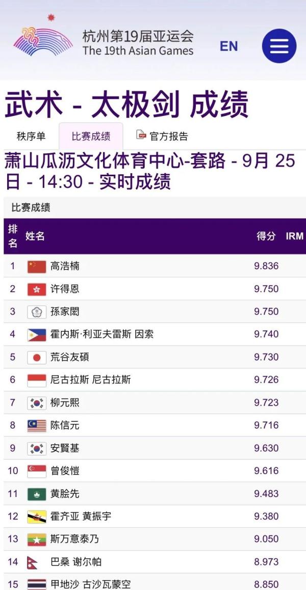 福建再添一金!福州运动员高浩楠武术套路太极拳、太极剑夺冠 福建再添一金!福州运动员高浩楠武术套路太极拳、太极剑夺冠