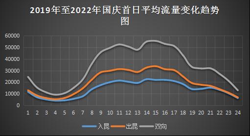 云南交警：国庆假期出游行经这些路段要注意