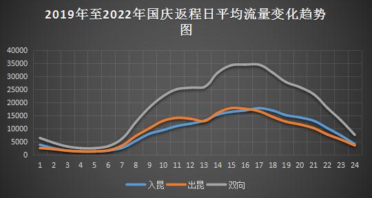 云南交警：国庆假期出游行经这些路段要注意
