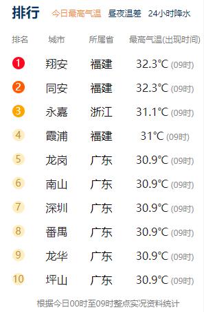 未来10天将有2至3个台风生成！来看广东中秋节天气