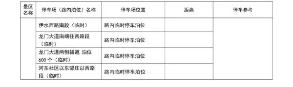 洛阳最新通知!小型车辆轻微违停不处罚 洛阳最新通知!小型车辆轻微违停不处罚