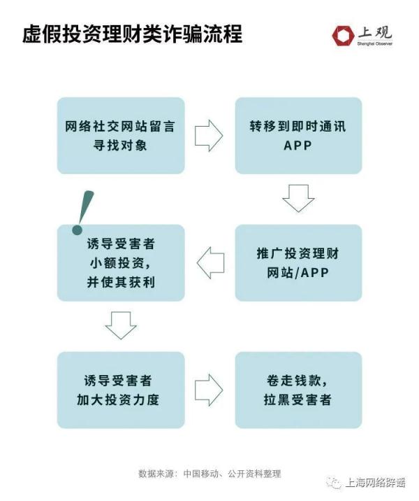 211女硕士两周被骗138万！大数据统计发现，学历高被骗的原因在这