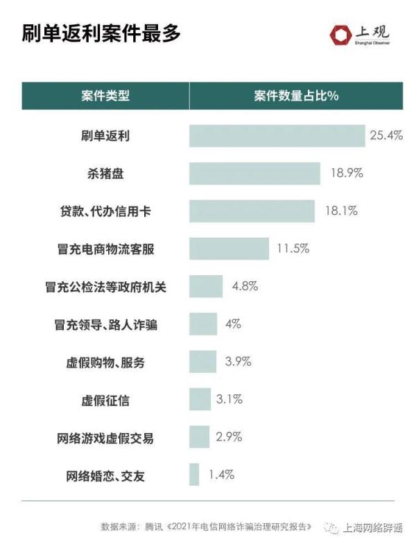 211女硕士两周被骗138万！大数据统计发现，学历高被骗的原因在这