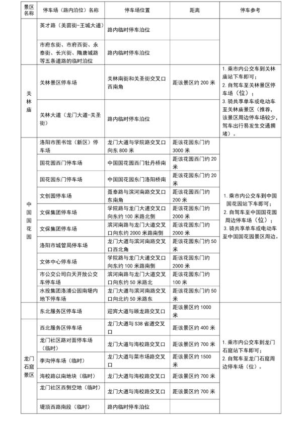 洛阳最新通知!小型车辆轻微违停不处罚 洛阳最新通知!小型车辆轻微违停不处罚