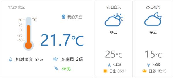 多云开场！石家庄本周天气……
