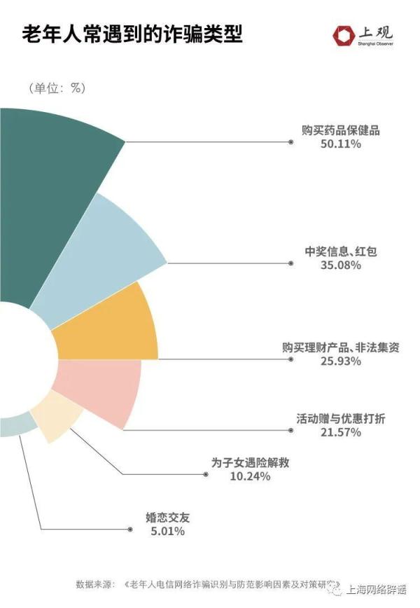 211女硕士两周被骗138万！大数据统计发现，学历高被骗的原因在这