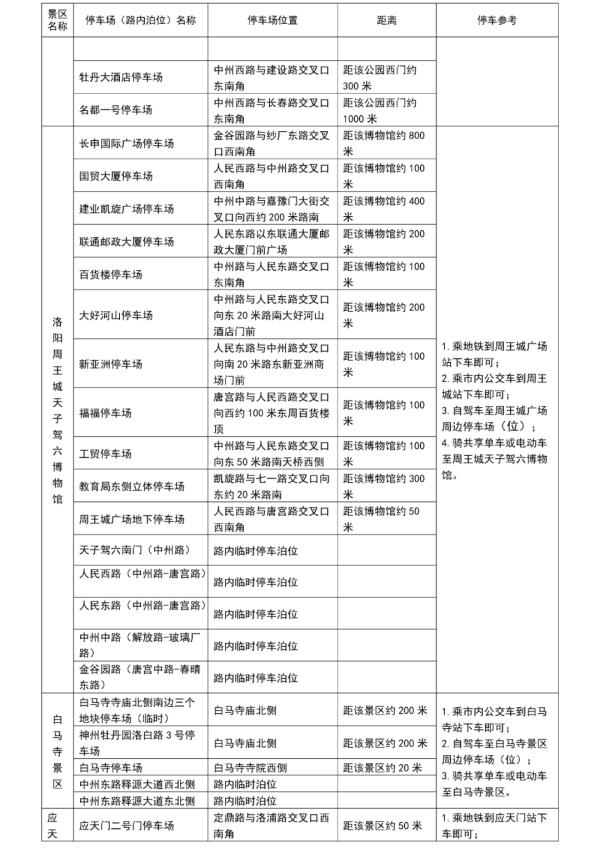 洛阳最新通知!小型车辆轻微违停不处罚 洛阳最新通知!小型车辆轻微违停不处罚