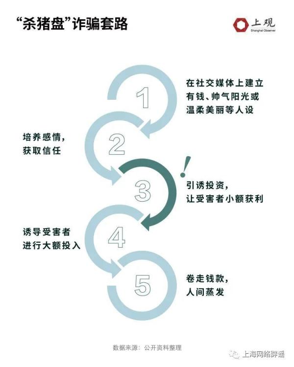 211女硕士两周被骗138万！大数据统计发现，学历高被骗的原因在这