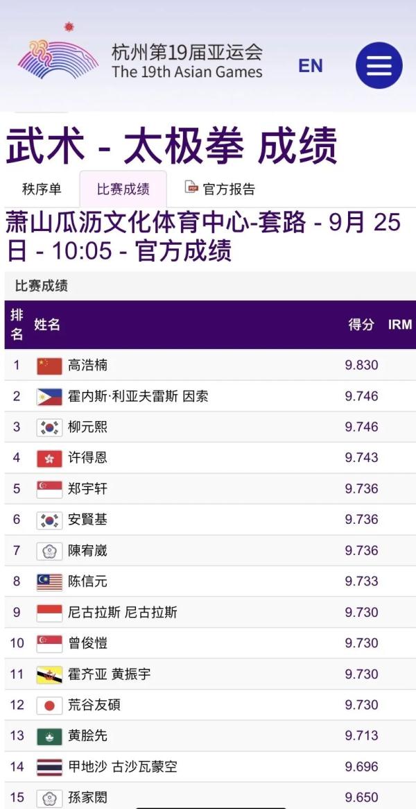 福建再添一金!福州运动员高浩楠武术套路太极拳、太极剑夺冠 福建再添一金!福州运动员高浩楠武术套路太极拳、太极剑夺冠