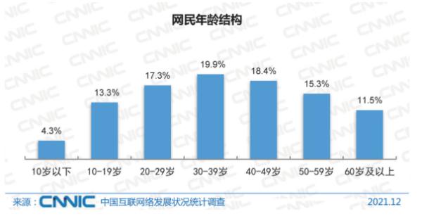 网瘾老年们，谈起了赛博“恋爱”