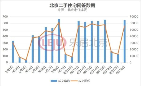 北京链家下调中介费,记者实测:665万的房子中介费省下11.3万元 北京链家下调中介费,记者实测:665万的房子中介费省下11.3万元