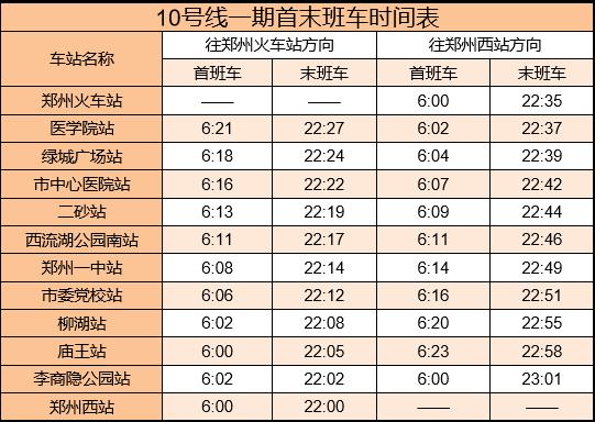最新！郑州地铁10号线票价和发车时间公布