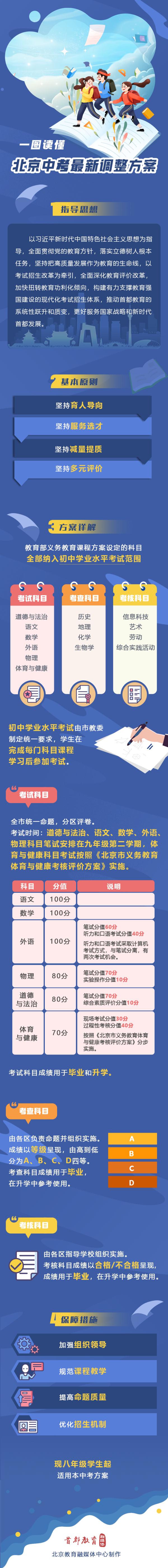 北京中考改革方案发布:考试科目分考试、考查和考核三类,从现八年级开始适用 北京中考改革方案发布:考试科目分考试、考查和考核三类,从现八年级开始适用