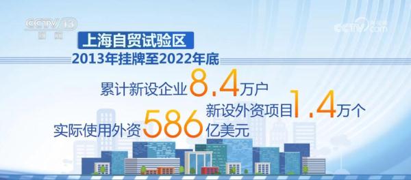 从“1”到“21” 从“苗圃”到“森林” 自贸区十年构建开放新格局 从“1”到“21” 从“苗圃”到“森林” 自贸区十年构建开放新格局