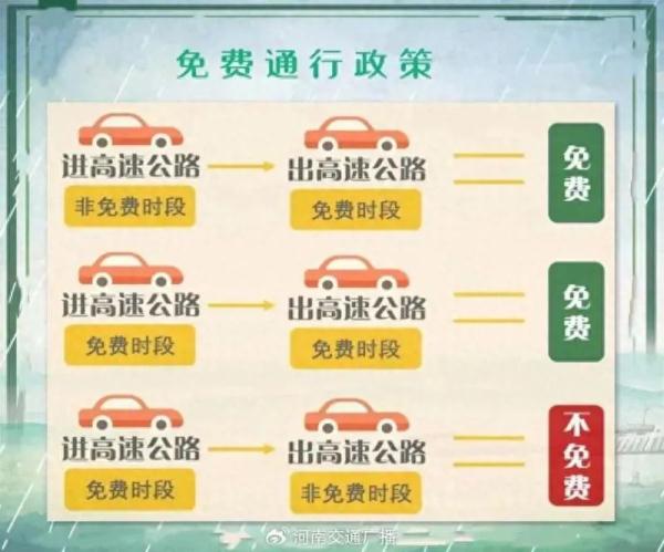 中秋国庆假期，河南多地易堵路段公布