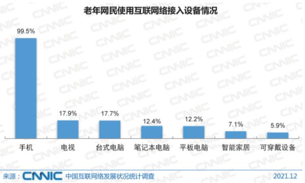 网瘾老年们，谈起了赛博“恋爱”