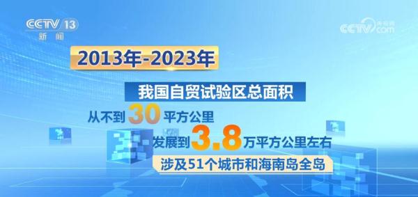 从“1”到“21” 从“苗圃”到“森林” 自贸区十年构建开放新格局 从“1”到“21” 从“苗圃”到“森林” 自贸区十年构建开放新格局