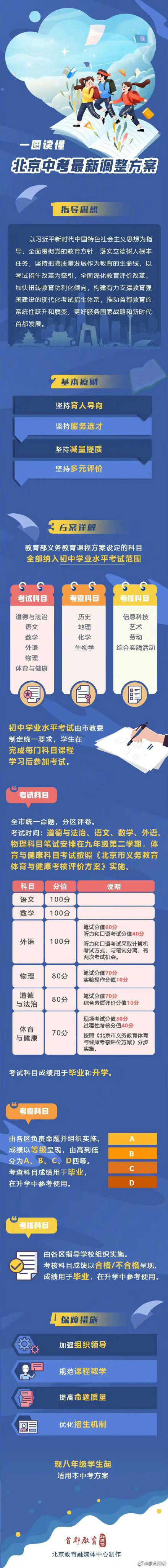 北京中考改革政策发布北京公布中考改革方案一图读懂