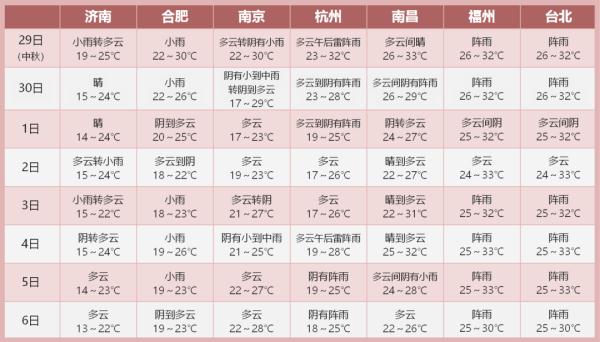 上海天气预报24小时图片