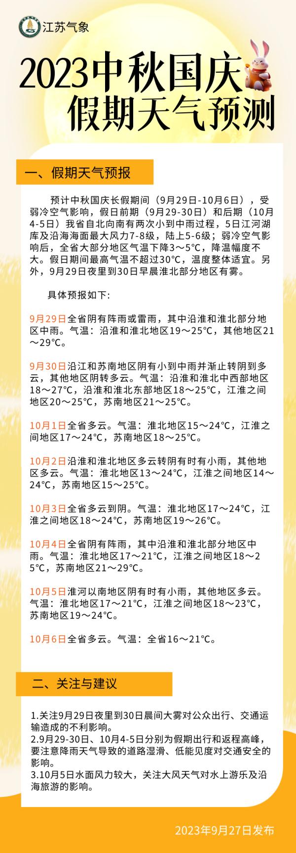 最新发布！南京发布双节天气预报