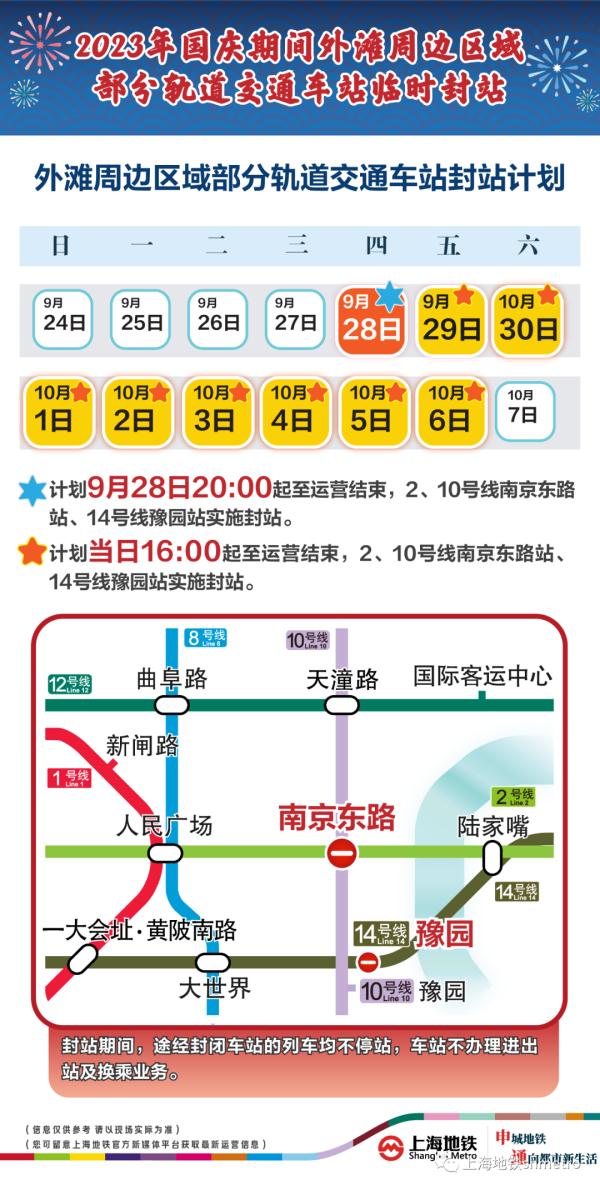 重要！国庆期间，上海地铁这几站将封站！这些路段时段是拥堵高峰→