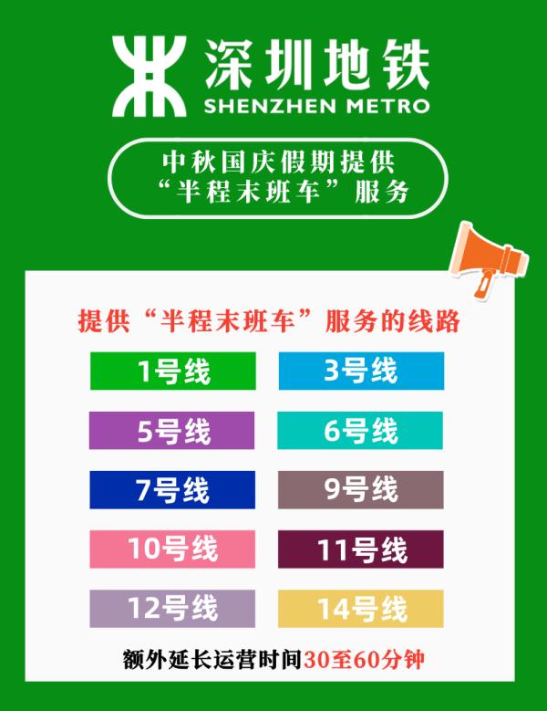 深圳重要提醒！客流峰值或将突破80万人次！不想被堵看这里→