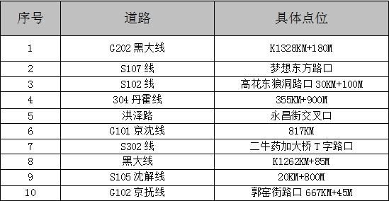 沈阳发布最新提示！