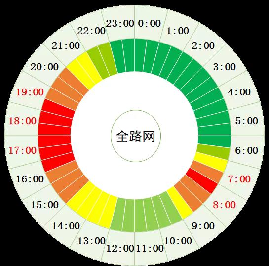北京明日晚高峰提前至15时，这些地铁线路延长运营——
