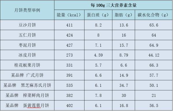 月饼怎么吃更健康？浙江这些高校的月饼，你喜欢哪款？