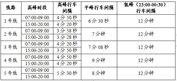 合肥地铁官宣：明起，调整！