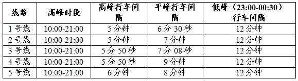 合肥地铁官宣：明起，调整！