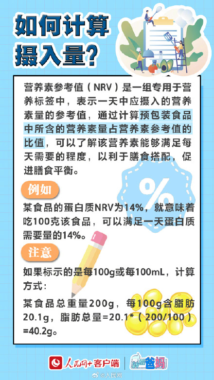 转给爸妈!如何看懂食品标签 转给爸妈!如何看懂食品标签