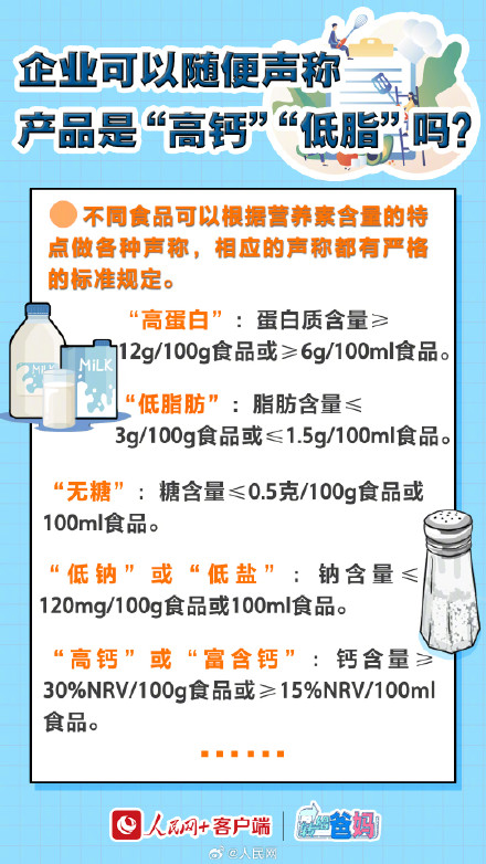 转给爸妈!如何看懂食品标签 转给爸妈!如何看懂食品标签