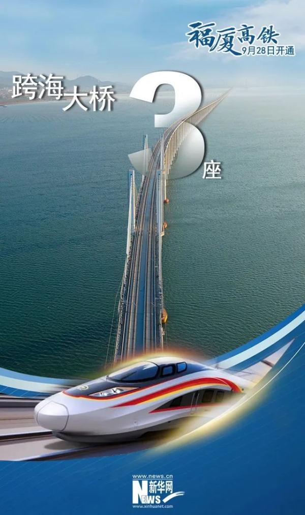 我国首条跨海高铁,今天正式运营 我国首条跨海高铁,今天正式运营