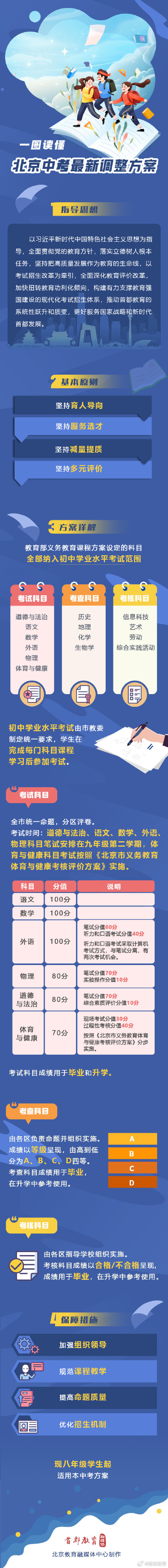 北京发布中考最新调整方案 北京发布中考最新调整方案