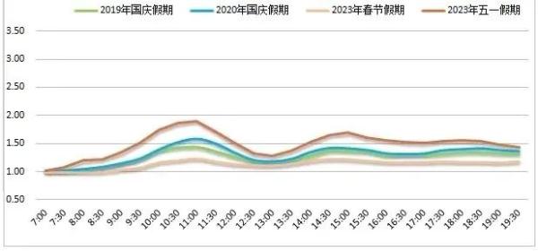 成都今天晚高峰提前到下午3点!你可能在这儿堵起→ 成都今天晚高峰提前到下午3点!你可能在这儿堵起→