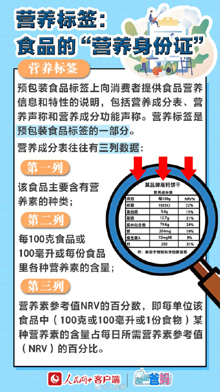 转给爸妈!如何看懂食品标签 转给爸妈!如何看懂食品标签
