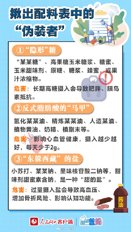 转给爸妈!如何看懂食品标签 转给爸妈!如何看懂食品标签