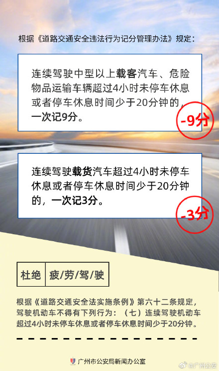 长假累了困了,千万别硬撑! 长假累了困了,千万别硬撑!