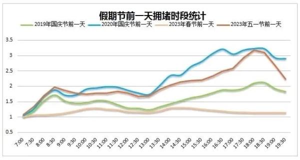 成都今天晚高峰提前到下午3点!你可能在这儿堵起→ 成都今天晚高峰提前到下午3点!你可能在这儿堵起→