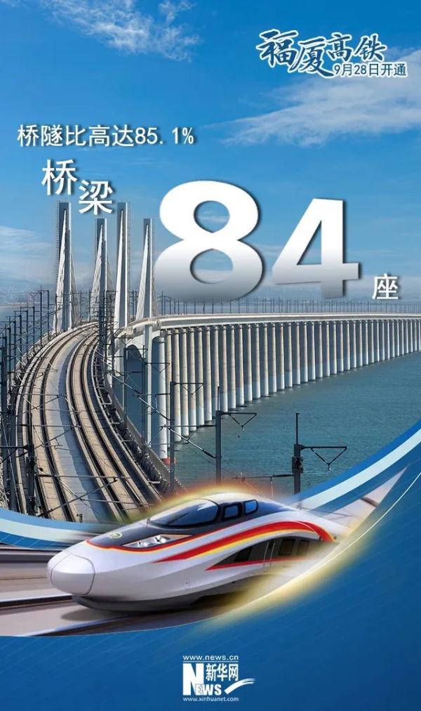 我国首条跨海高铁,今天正式运营 我国首条跨海高铁,今天正式运营