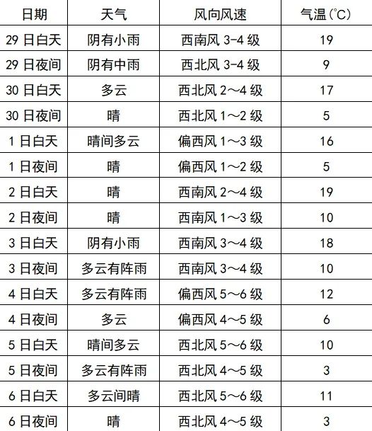 赏月有影响吗?哪天下雨降温?黑龙江“双节”天气预报出炉 赏月有影响吗?哪天下雨降温?黑龙江“双节”天气预报出炉