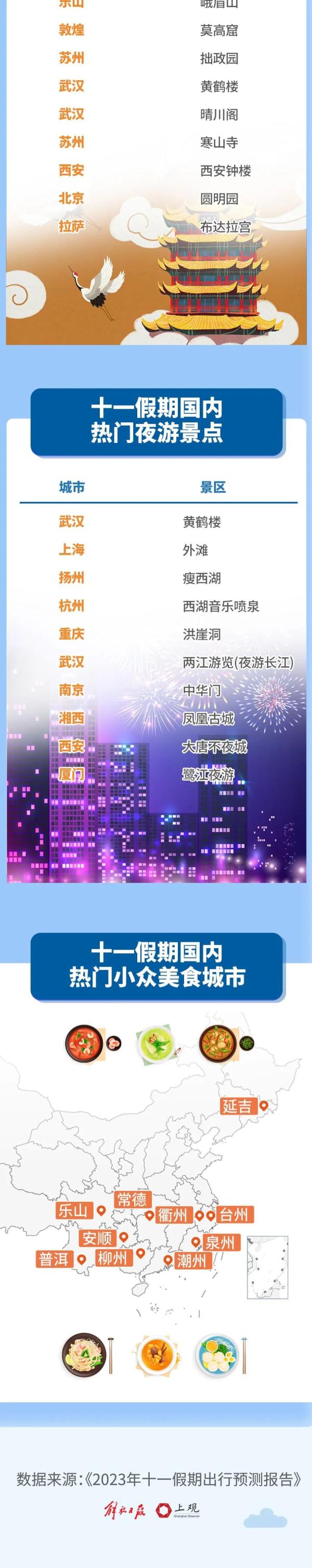 开始堵了！上海有收费口排长队，虹桥站人从众，网友懵了：凌晨5点半就……最新提醒→