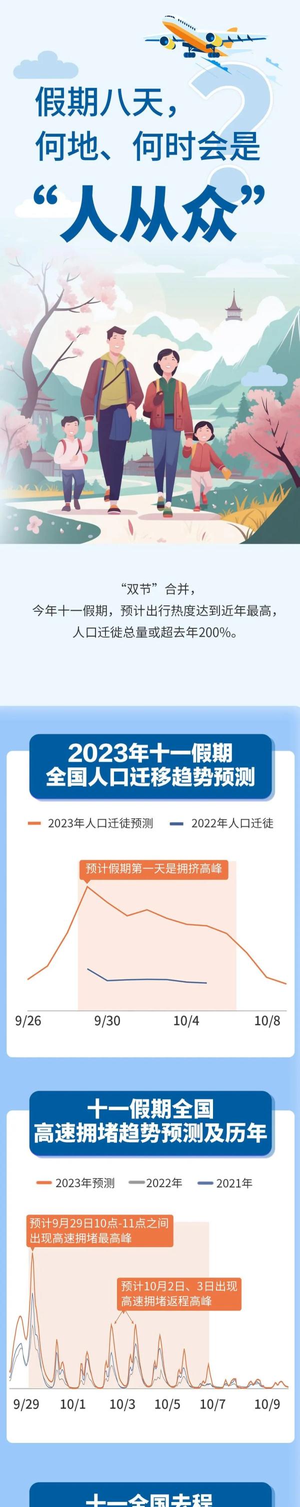 开始堵了！上海有收费口排长队，虹桥站人从众，网友懵了：凌晨5点半就……最新提醒→