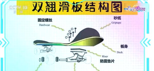 花剑VS重剑VS佩剑、滑板VS陆冲，咋区分？Get亚运小知识