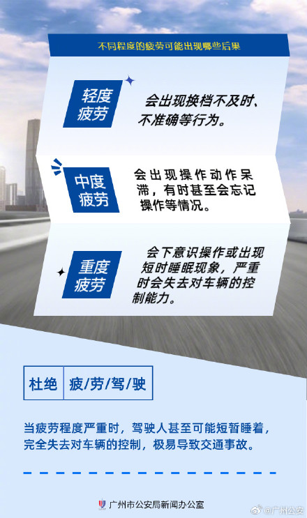 长假累了困了,千万别硬撑! 长假累了困了,千万别硬撑!