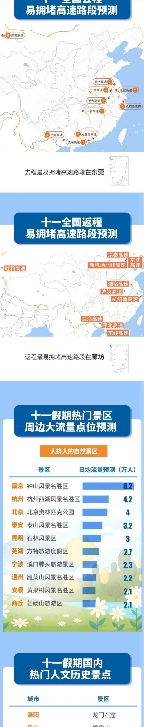 开始堵了！上海有收费口排长队，虹桥站人从众，网友懵了：凌晨5点半就……最新提醒→