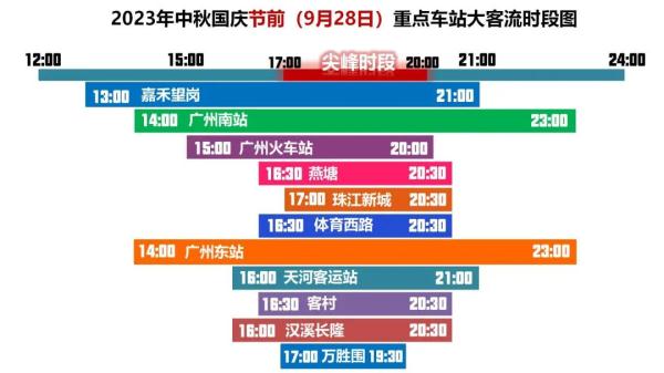 提醒!广州塔交通管制安排! 提醒!广州塔交通管制安排!